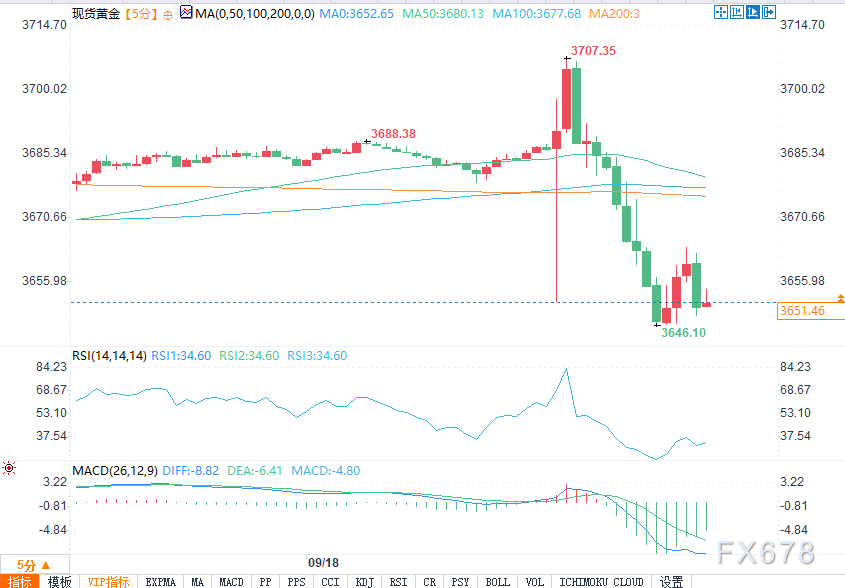 美联储降息25基点，鲍威尔强调就业与通胀平衡(图2)