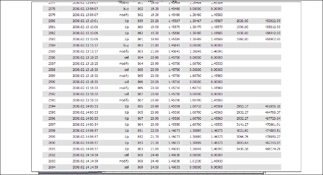 商业EA的高回报靠谱吗？(图3)