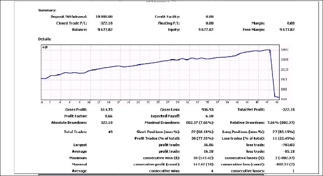 商业EA的高回报靠谱吗？(图4)