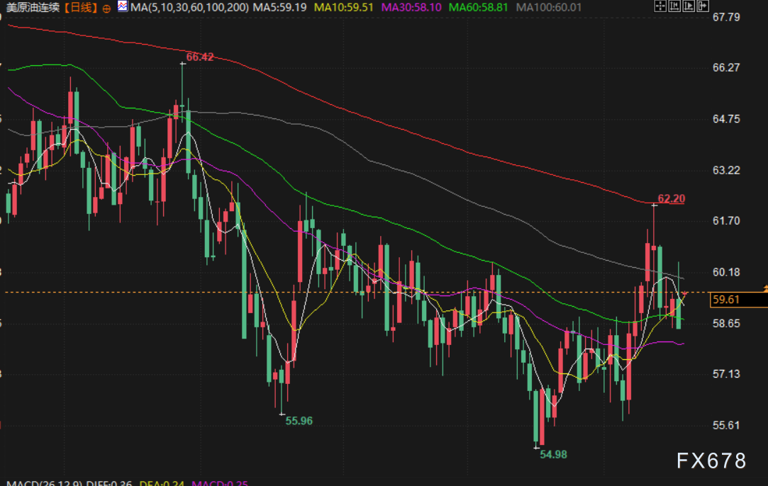 1月21日财经市场早报：美元走弱黄金走高(图4)
