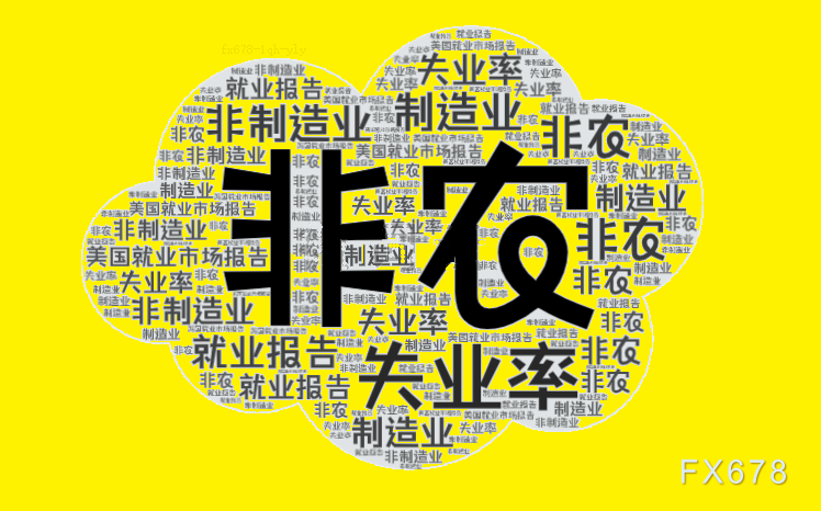 非农报告将揭美国就业市场真相，降息预期降温(图1)