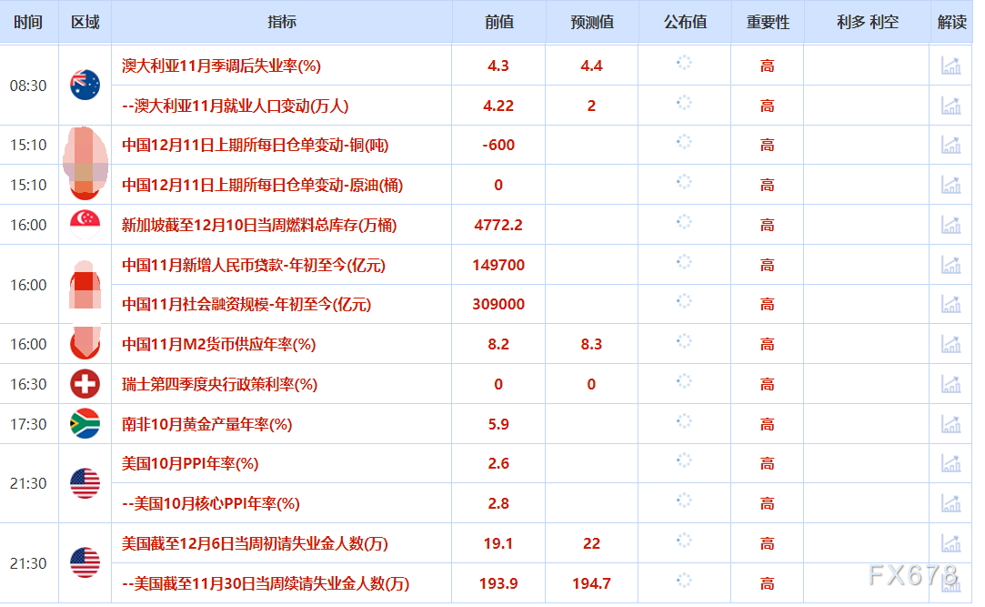 财经早报:降息支撑金价,供应担忧推高油价(图2) 财经早报:降息支撑金价,供应担忧推高油价(图2)