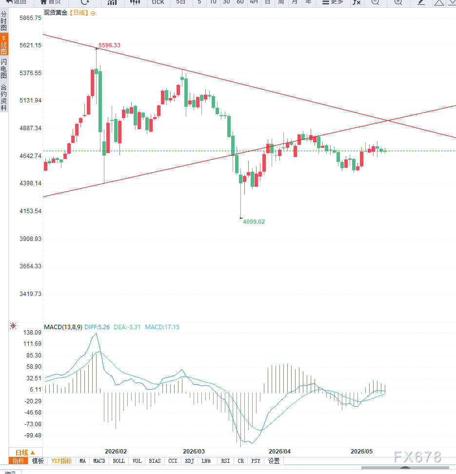 印度上调金银进口税至15%,实物黄金需求或降温(图3) 印度上调金银进口税至15%,实物黄金需求或降温(图3)