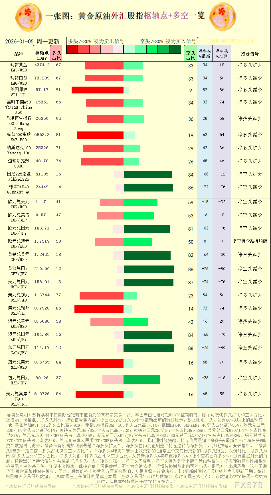 2026年1月5日黄金原油外汇持仓信号(图1) 2026年1月5日黄金原油外汇持仓信号(图1)