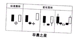 K线形态之早晨之星详解(图1)