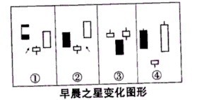 K线形态之早晨之星详解(图2)