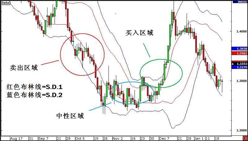 外汇趋势市场判断与交易策略(图5)