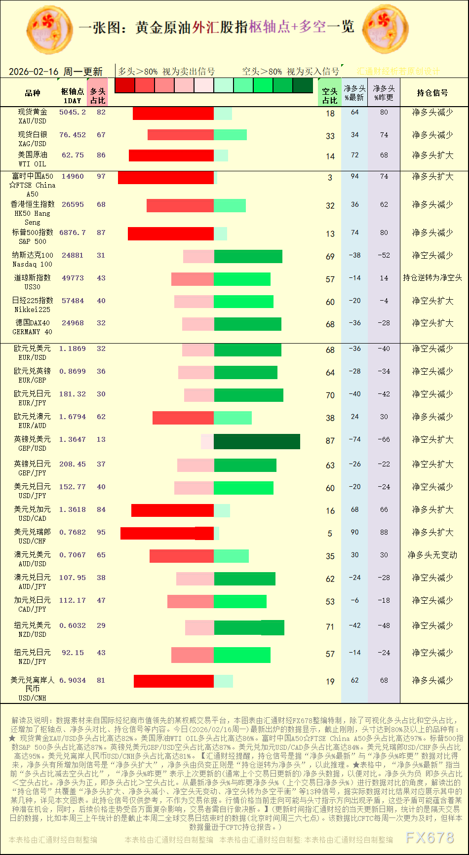 2026年2月16日黄金原油外汇多空信号图(图1)