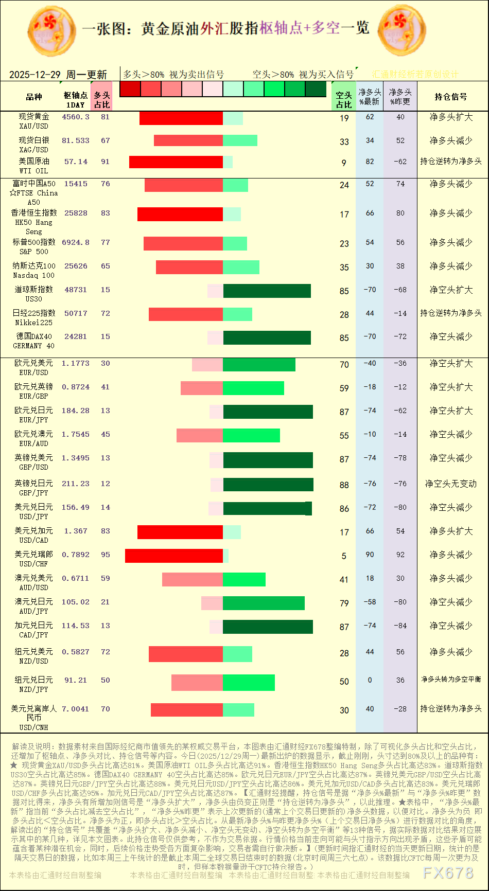2025年12月29日黄金原油外汇枢纽点多空信号(图1) 2025年12月29日黄金原油外汇枢纽点多空信号(图1)