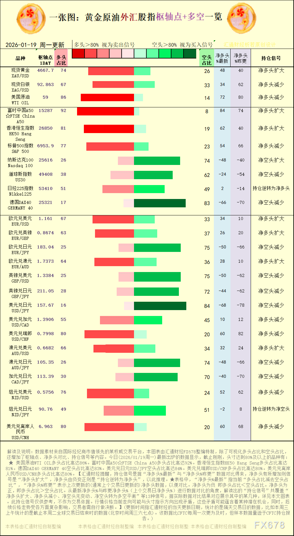 一张图：2026年1月19日黄金原油外汇