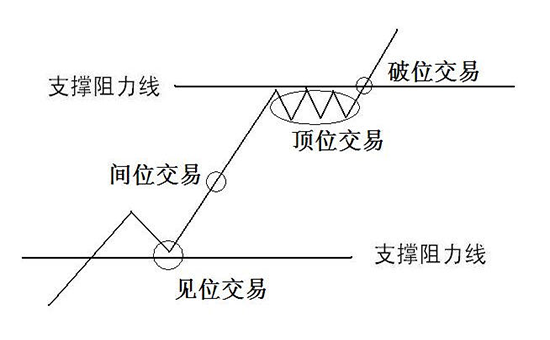 如何判断支撑位与阻力位?(图2) 如何判断支撑位与阻力位?(图2)