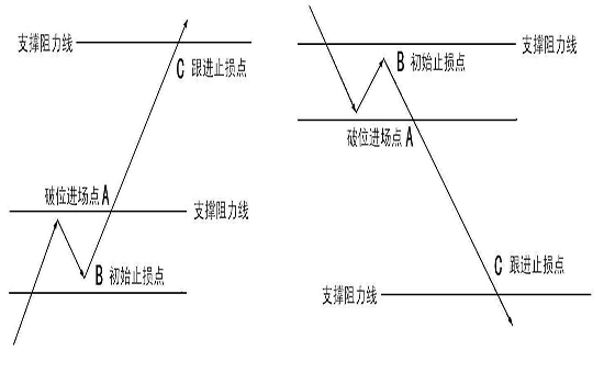 如何判断支撑位与阻力位?(图5) 如何判断支撑位与阻力位?(图5)
