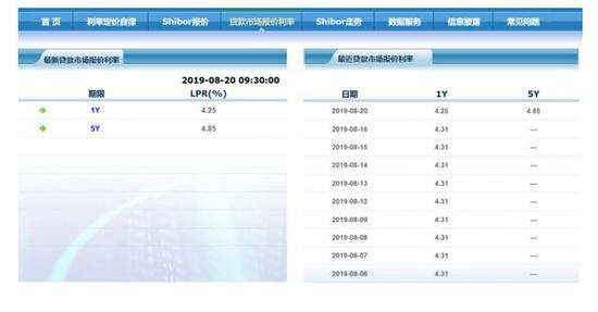 贷款利率报价改革首日小幅下调 央行:房贷利率不降(1)
