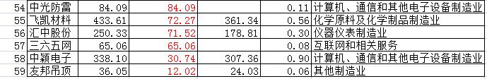 国家队二季度持仓曝光：10大重仓股市值近3000亿(4)
