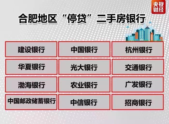 合肥曾房价涨幅全球第一 今12家银行"停贷"二手房(1)
